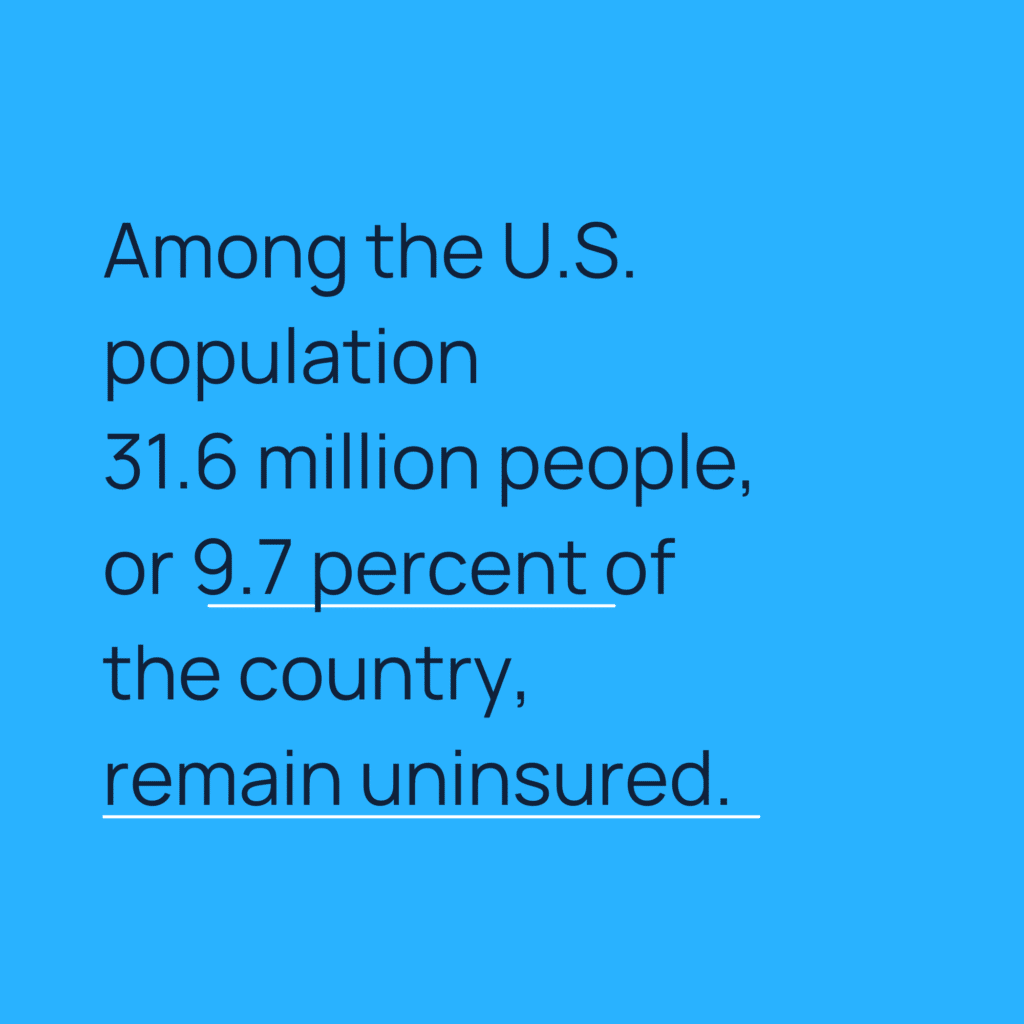 Informative image saying: Among the U.S. population 31.6 million people, or 9.7 percent of the country, remain uninsured.