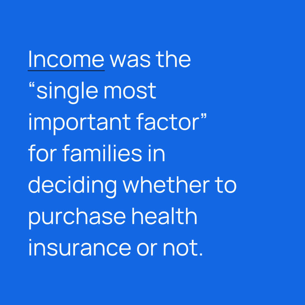 Informative image saying: Income was the
"single most important factor" for families in deciding whether to purchase health
insurance or not.