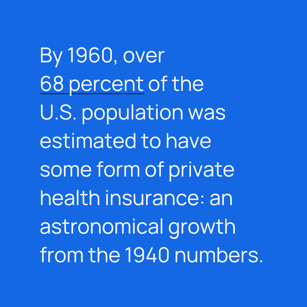 Informative image saying: By 1960, over 68 percent of the U.S. population was estimated to have some form of private health insurance: an astronomical growth from the 1940 numbers.